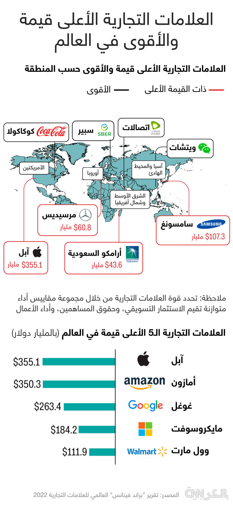 علامات تجارية